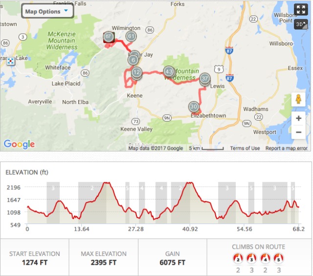 Your ride through the High Peaks.