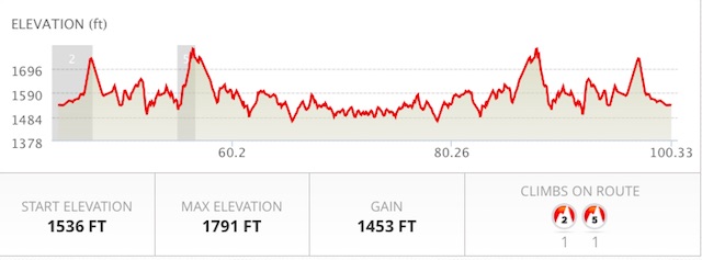 There's a lot of up and down fun on the Tinman bike route.