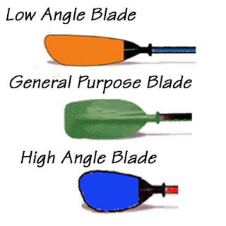 Blades Blades