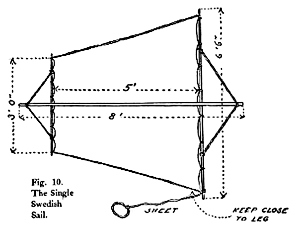 Swedish Skate Sail Plans